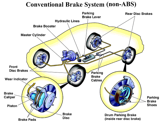 brake system